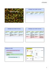 25.10.11 - Aula Teórica de Anáilise de Detecção de RNA's e Microarranjos de DNA.pdf